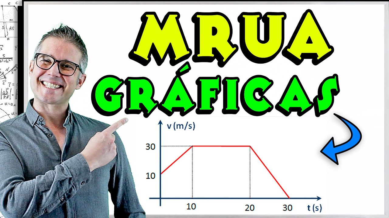 GRÁFICAS Movimiento Rectilíneo Uniformemente Acelerado MRUA Resuelto