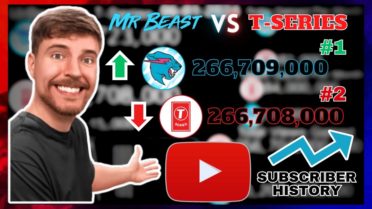 MrBeast vs T-Series - Battle for Most Subscribed Youtube Channel (2006-2024) Subscriber History
