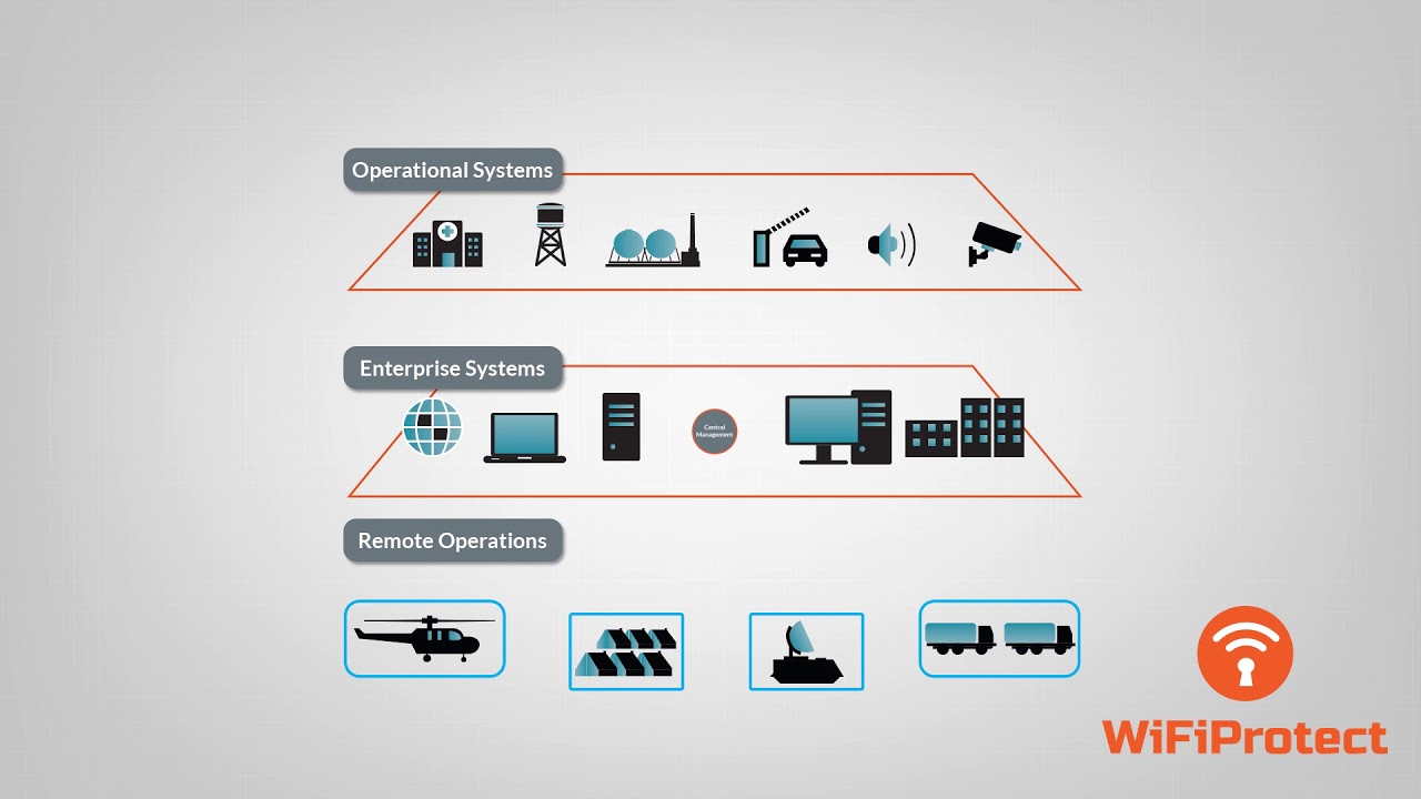 UltraBase: Integrated Base-Management Systems