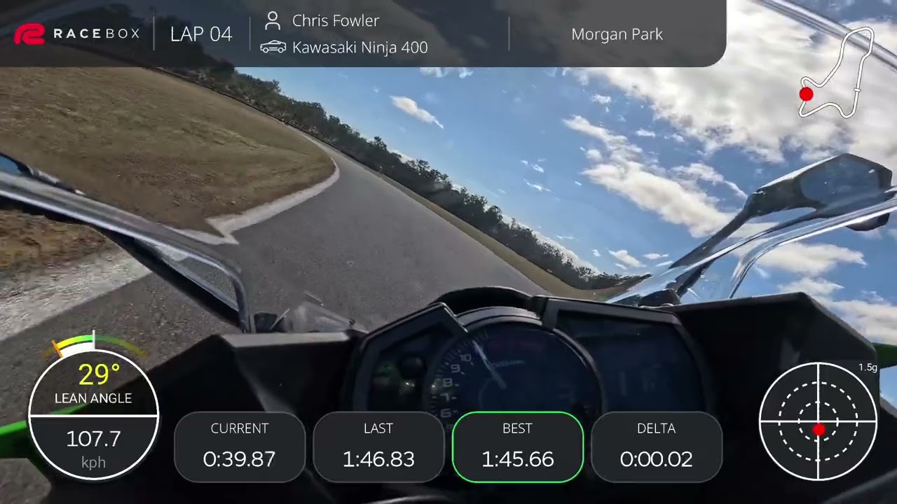 Ninja 400 Morgan park raceway. 1:43 