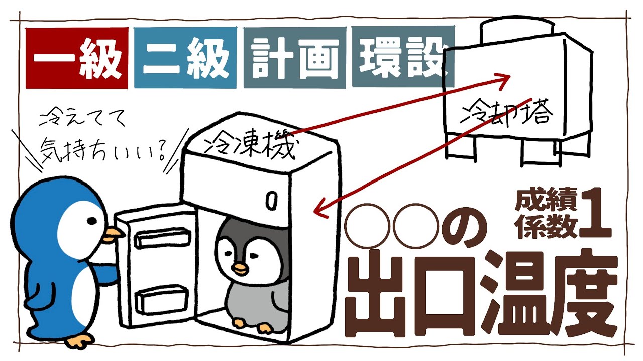 一級建築士　二級建築士【006】環設　冷凍機と冷却塔