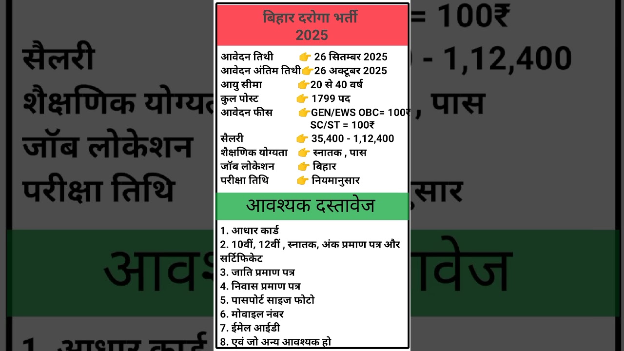 Bihar Police New Vacancy 2025 | Bihar SI Age, Syllabus | Bihar Police SI Notification 2025 Out