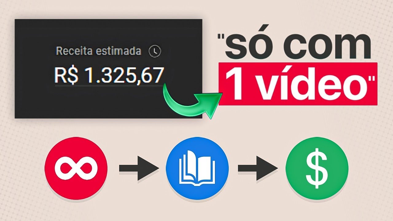 Fiz R$1000 REAIS com APENAS 1 VÍDEO NO YOUTUBE (mostrei tudo)