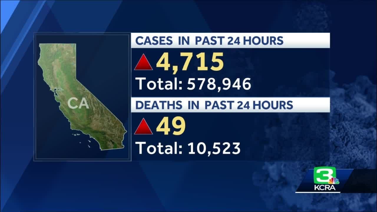 Coronavirus headlines: Aug. 12, 2020