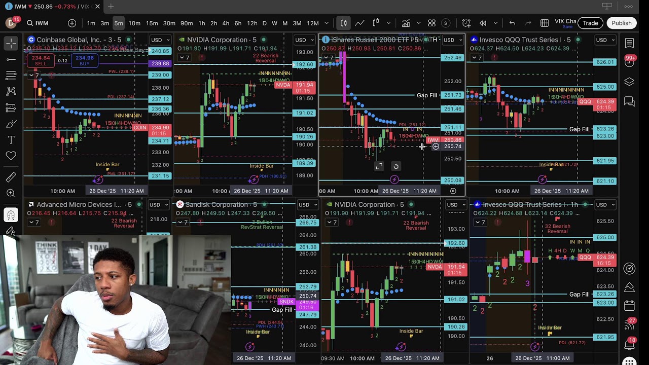Live Trading Options | Strat + SMC