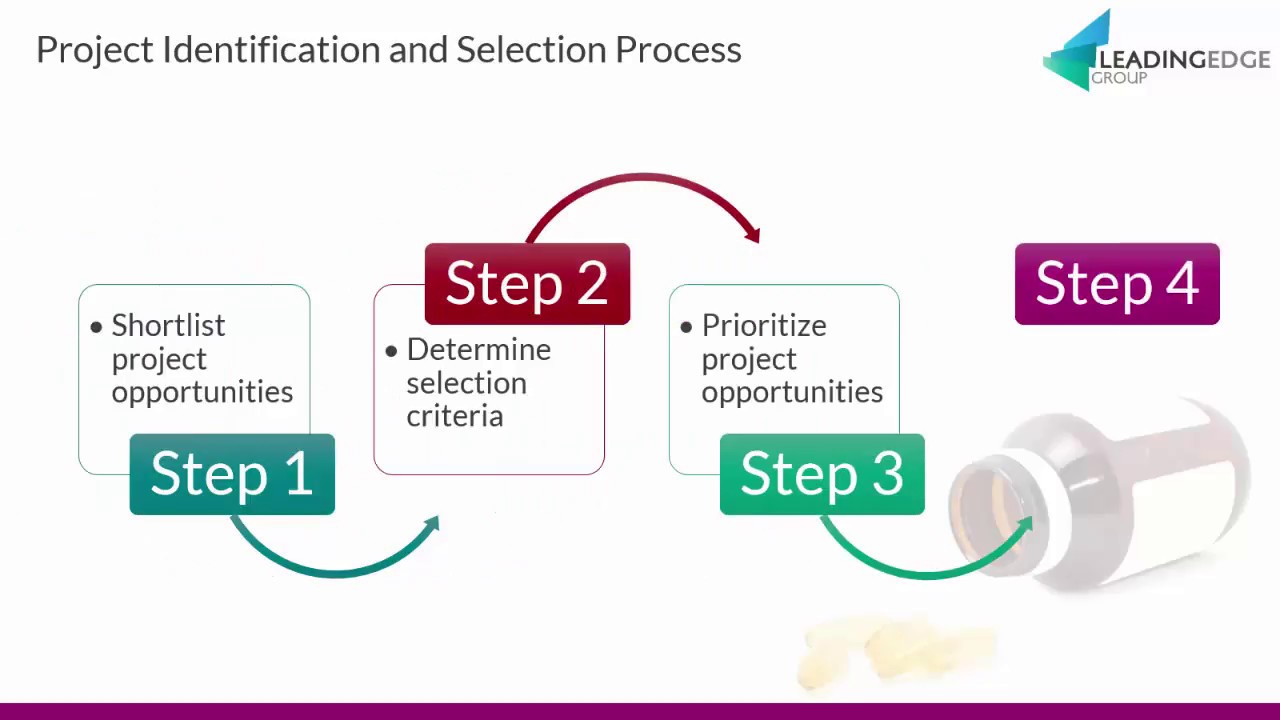 Project Identification and Selection