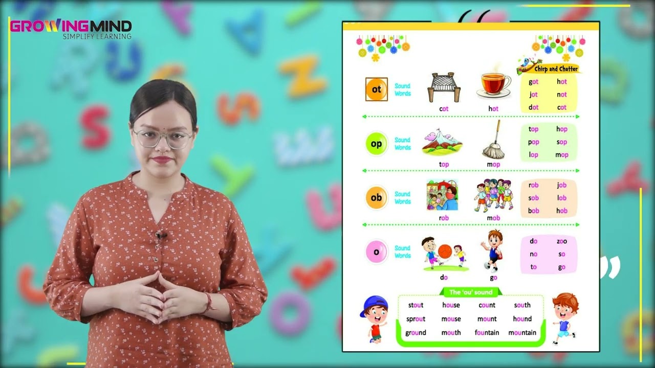Ch 7 | Phonic Sound of 'o' | My English Reader Pre Primer | LKG | Growing Mind | For Children