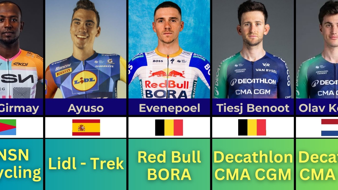 Todos los Fichajes Ciclistas para la Temporada World Tour 2026