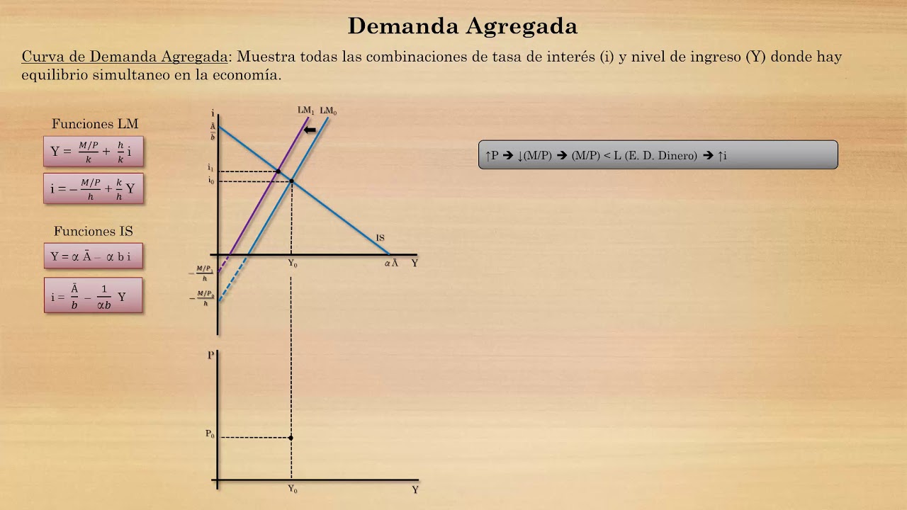 DA (Precios Flexibles) - Parte 1