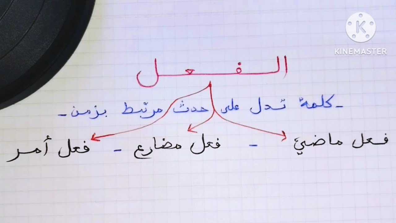 الفعل الماضي-الفعل المضارع-الفعل الأمر بشرح جد مبسط
