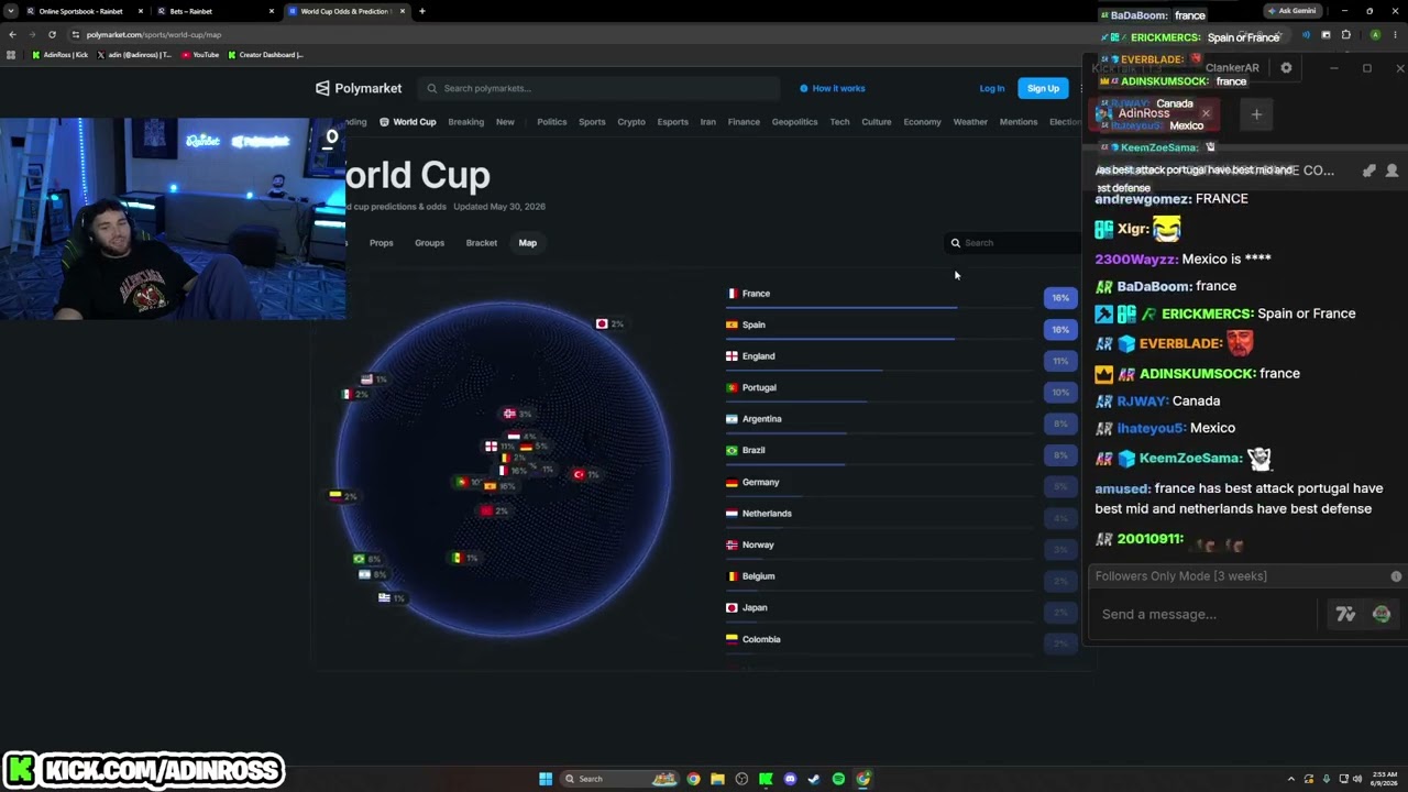 Adin Ross bet big on France winning the 2026 World Cup on Polymarket 👀