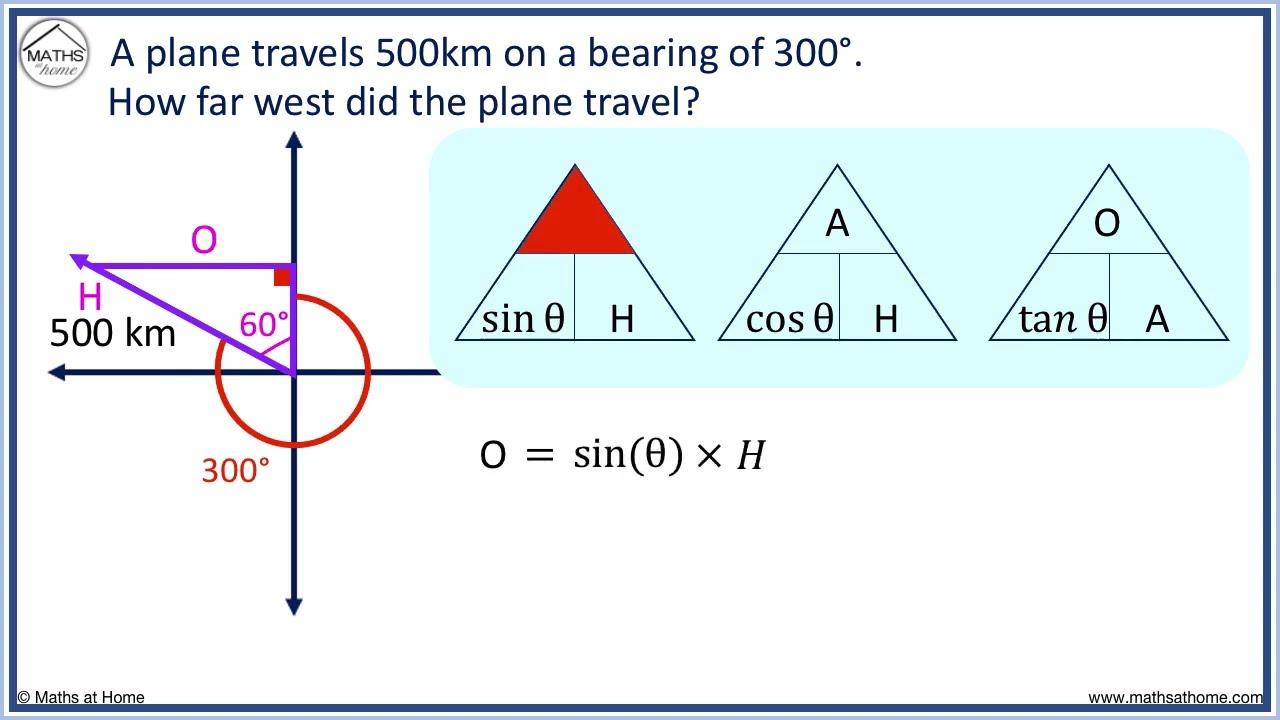 How to Calculate a Bearing Using Trigonometry