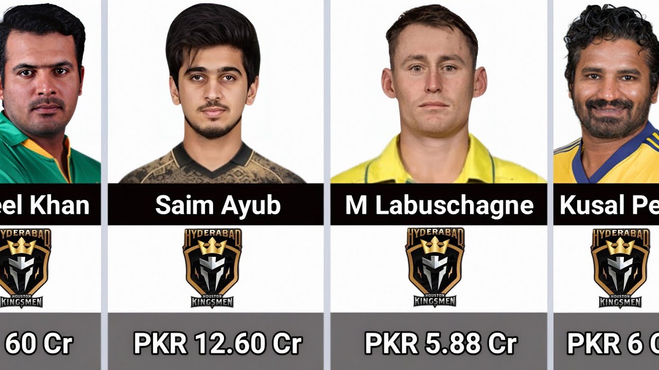 PSL 2026 Hyderabad Houston Kingsmen Full Squad With Salaries | HHK Full Squad With Price 