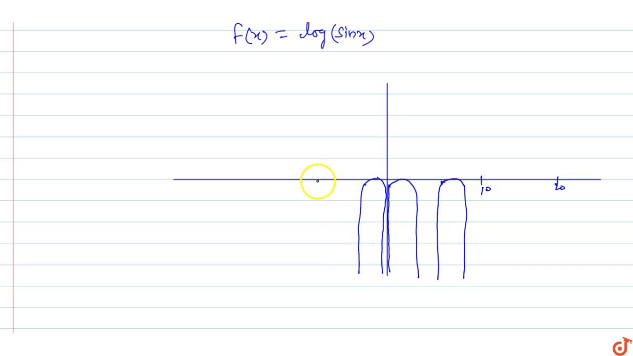 What is the period of a function `log (sinx)`?