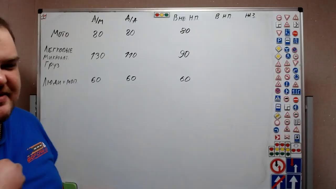 Тема 9 Скорость (вечер)