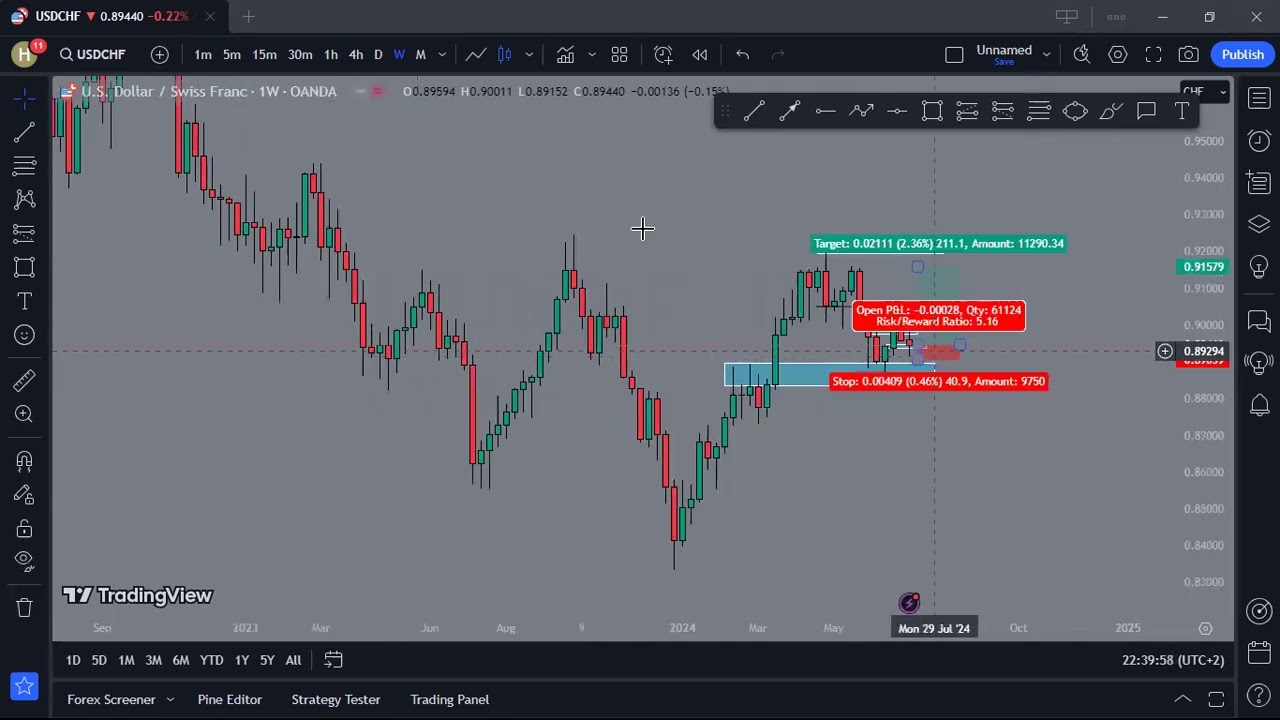 2. USDCHF update