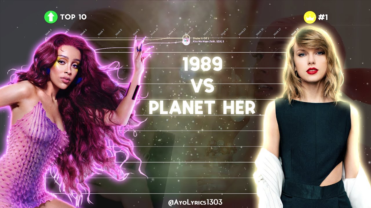 Taylor Swift's 1989 vs Doja Cat's PLANET HER - Billboard Hot 100 chart history