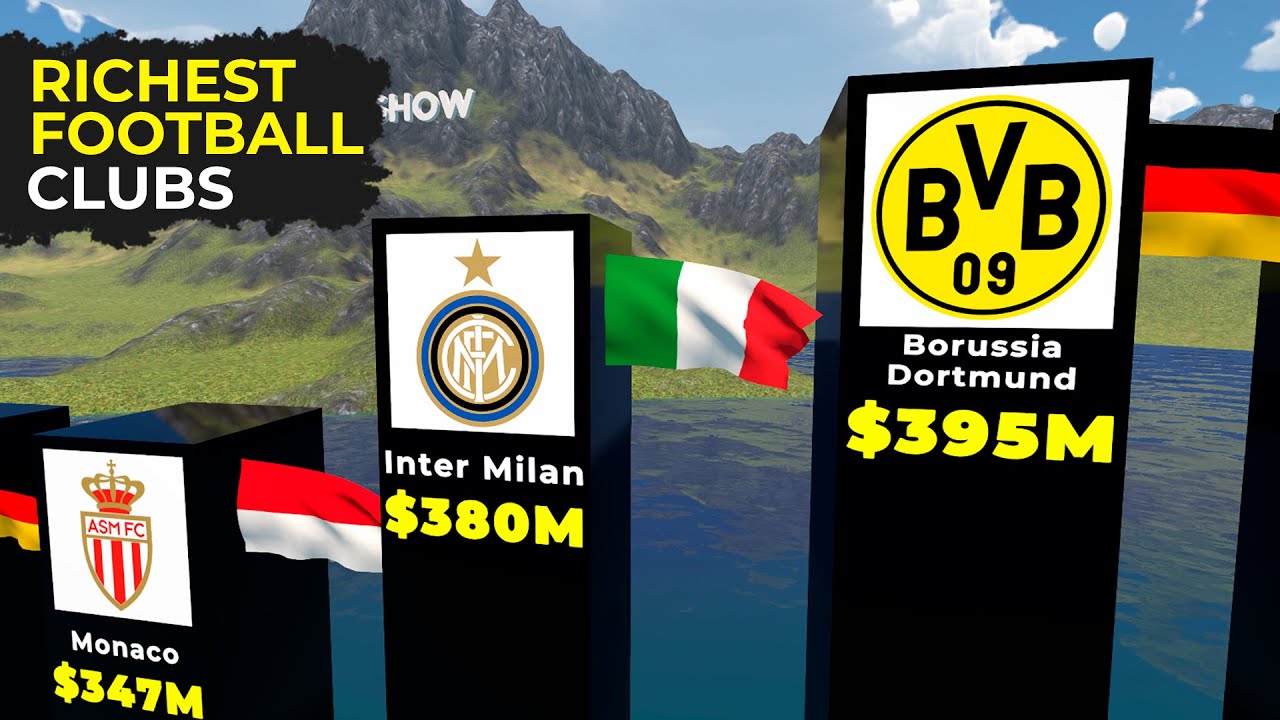 Top 50 Richest Football Clubs in The World 2022