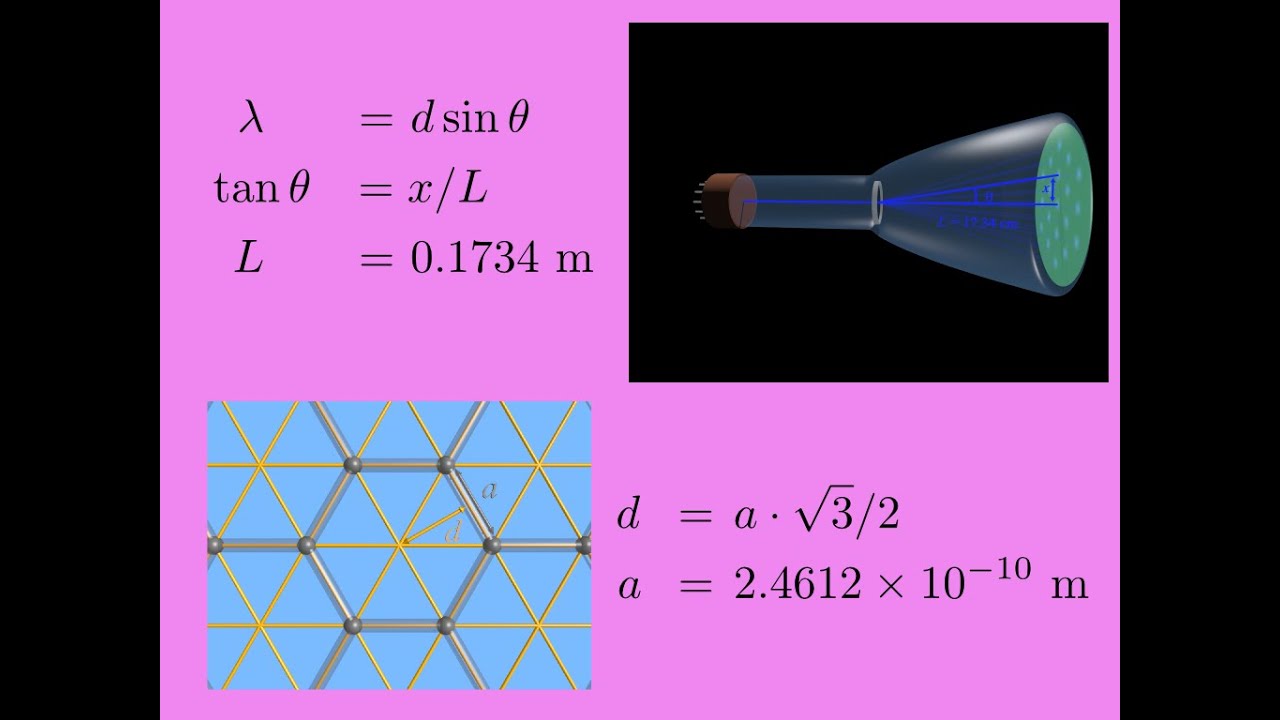 electron diffraction, Planck's constant, and de Broglie