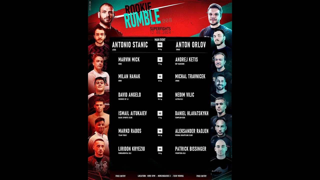 Rookie Rumble 008 - Grappling Edition