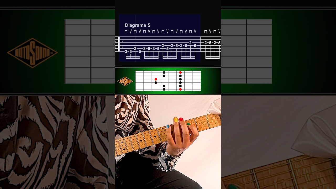 Tutorial de la escala pentat&oacute;nica en la guitarra 🎸 #pentatonica #guitarra #guitarraonline