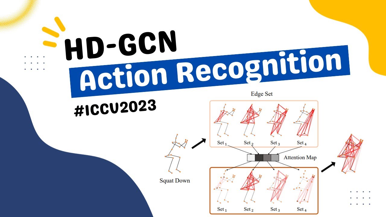 HD-GCN (ICCV2023): Распознавание действий на основе скелета