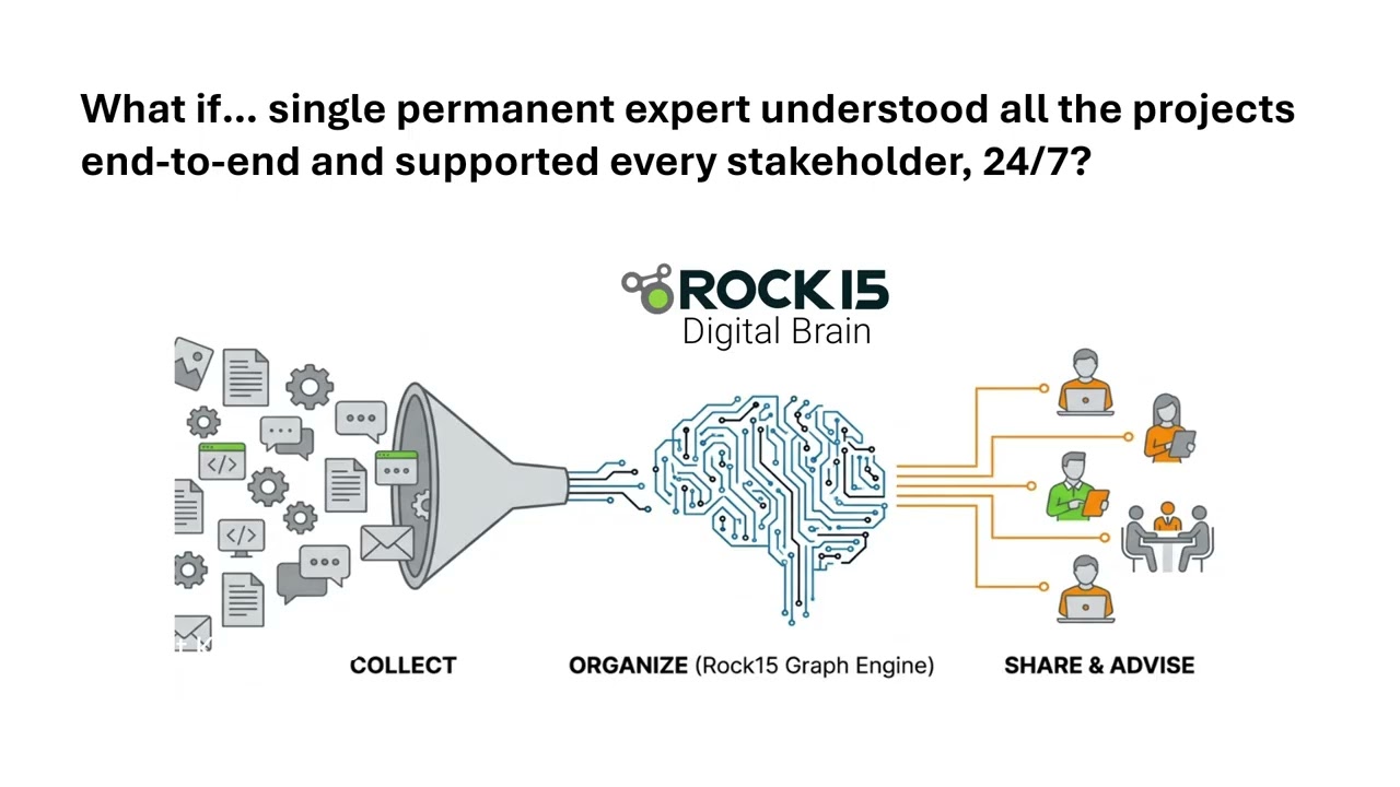 Rock15 Digital Brain Demo - AI-native knowledgebase to accelerate ERP transformation success