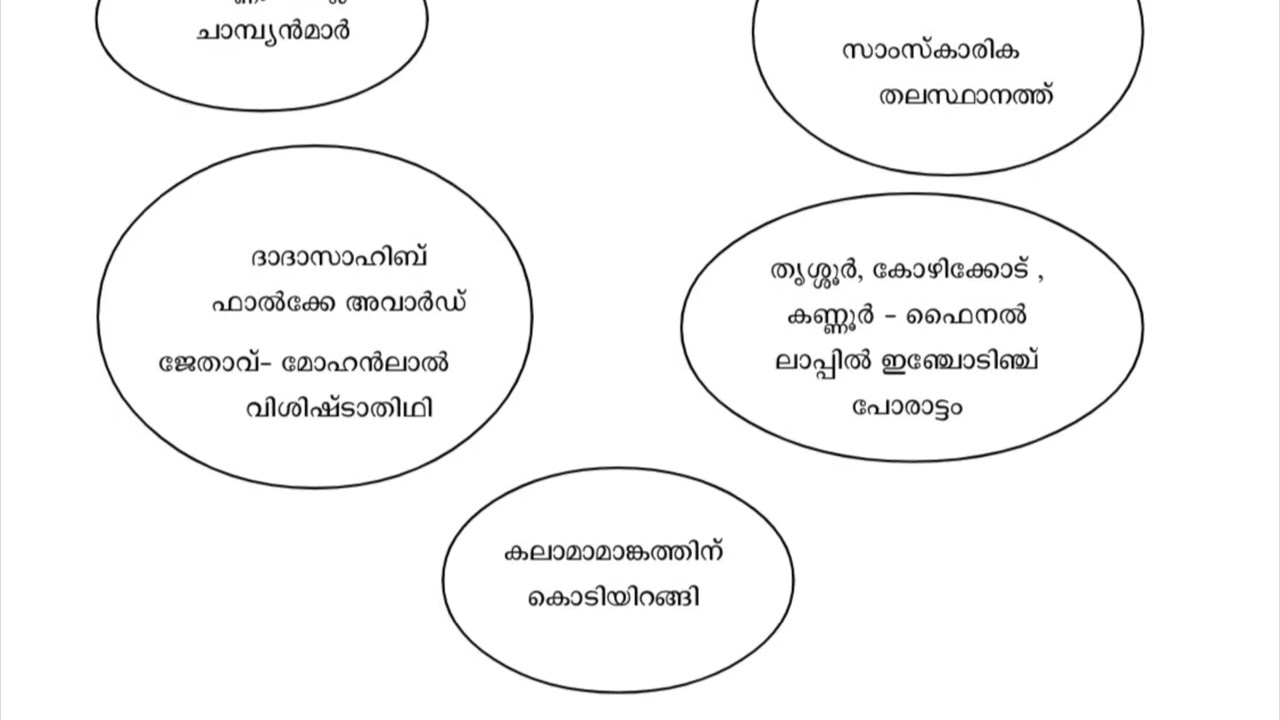 KSTA CM Kids Scholarship LP Examination 2026 Malayalam Medium Question Paper and Answer Key|LSS 2026
