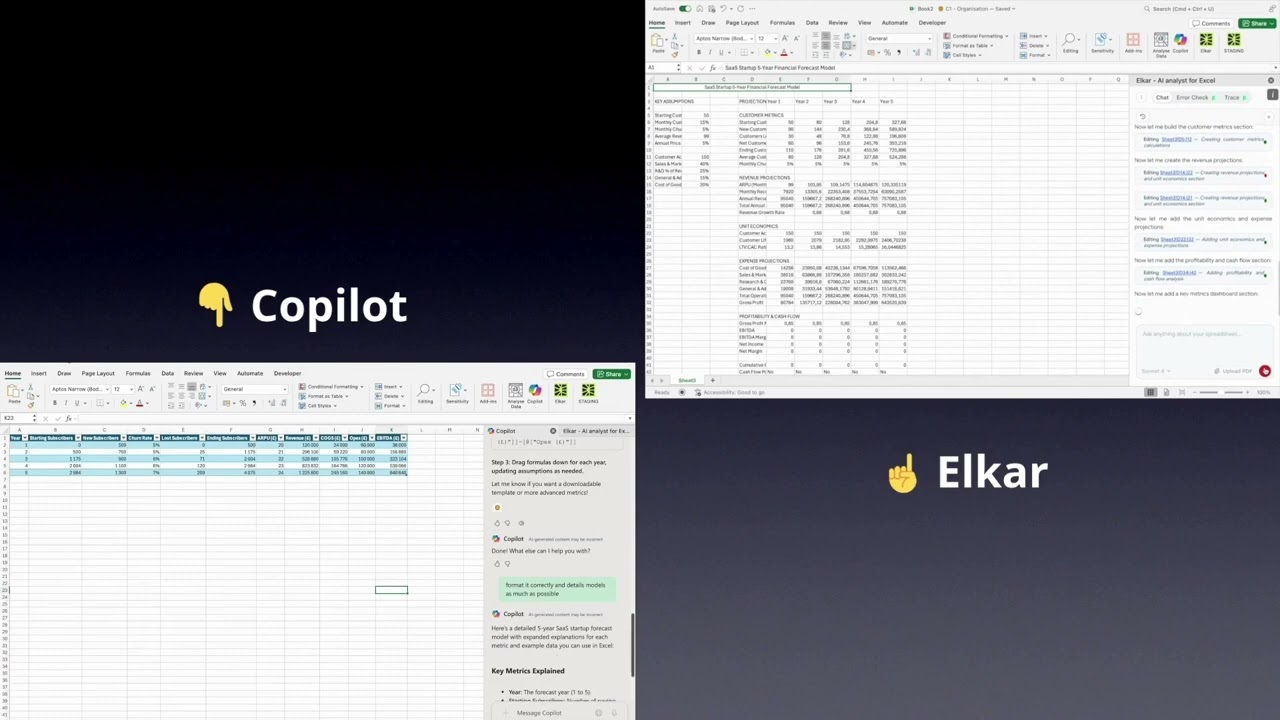 Elkar vs Microsoft Copilot: Forecast Model Comparison
