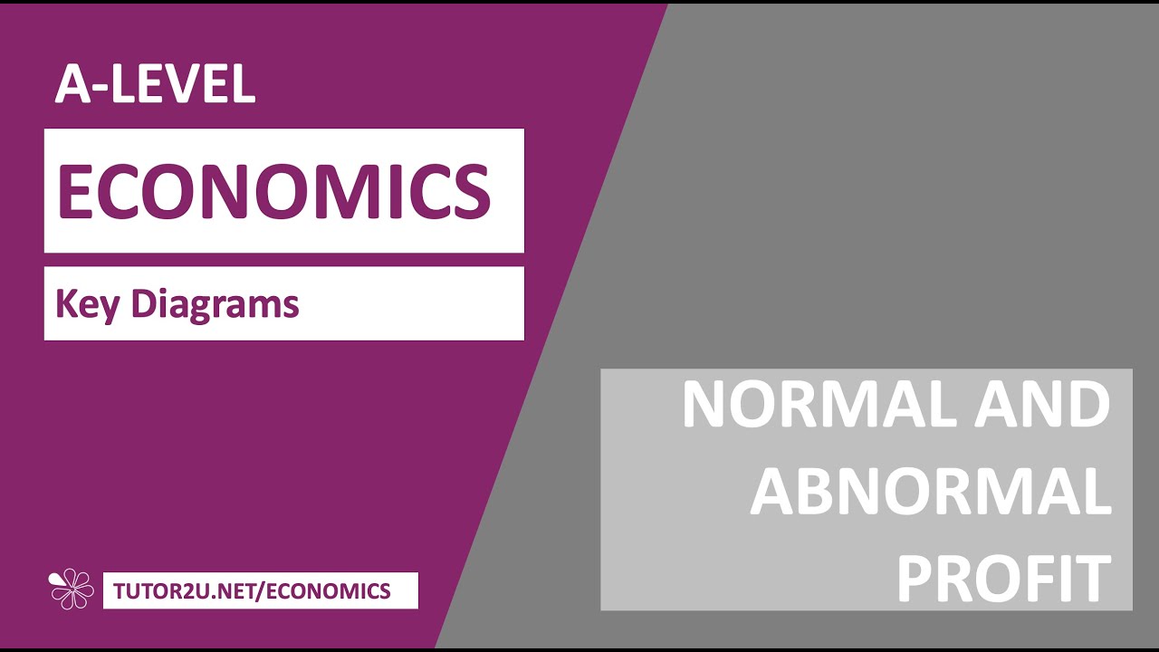 Key Diagrams: Normal and Abnormal Profit