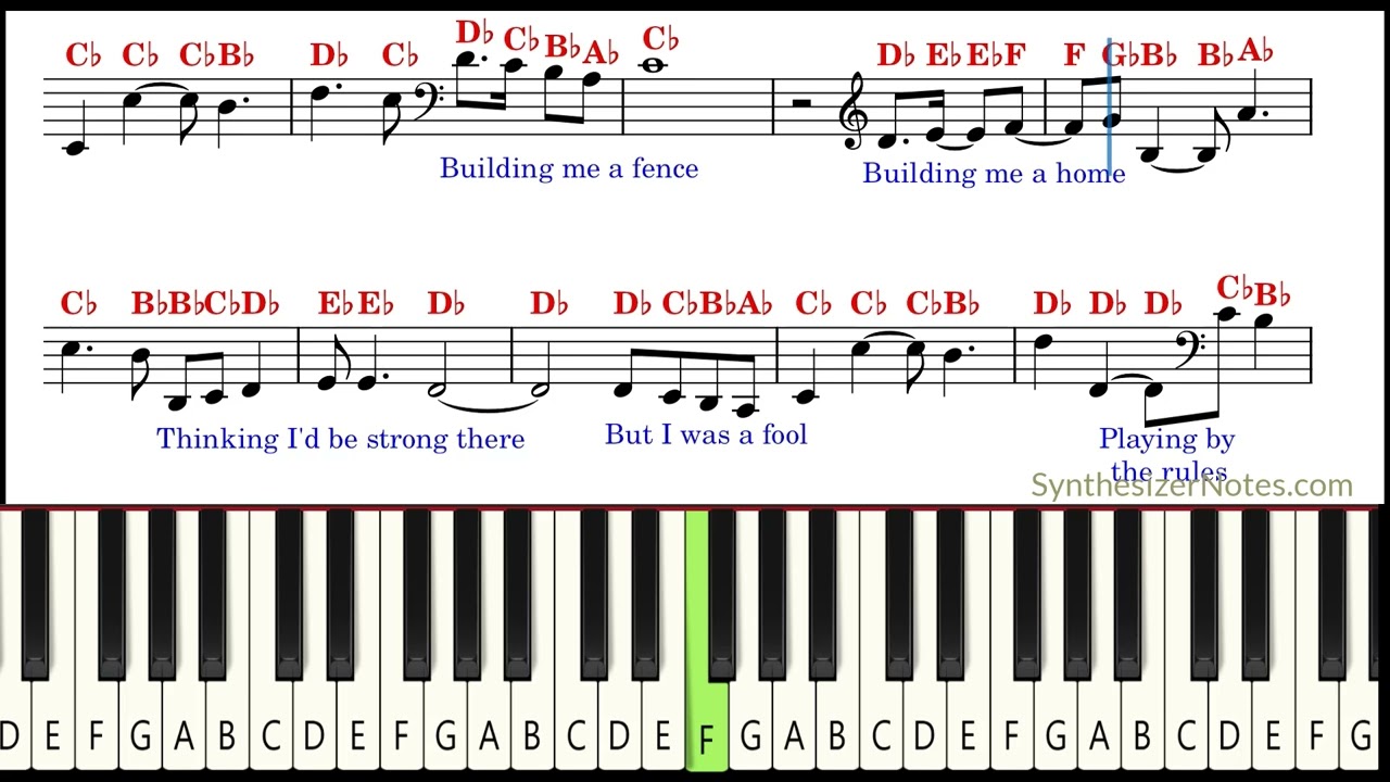 The Winner Takes It All—ABBA—Easy Piano Sheet Notes