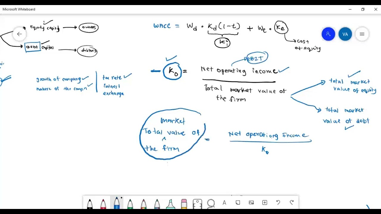 Financial Management Capital Structure Determination Part 01