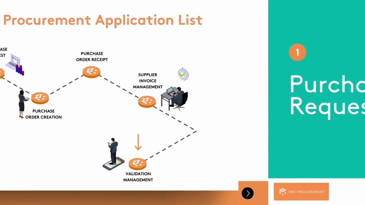 HRC Procurement : Optimize your SAP Procure-to-Pay process