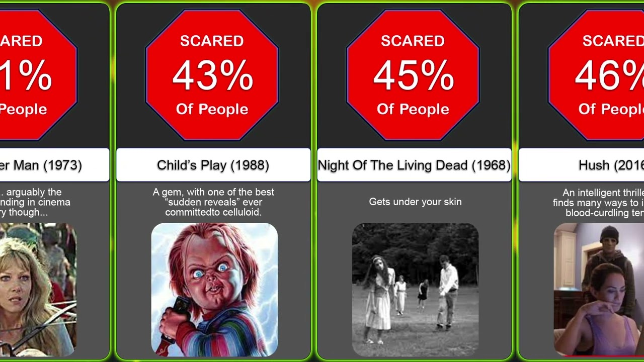 Comparisons : Scariest Movies That You Need To Watch 😱😨