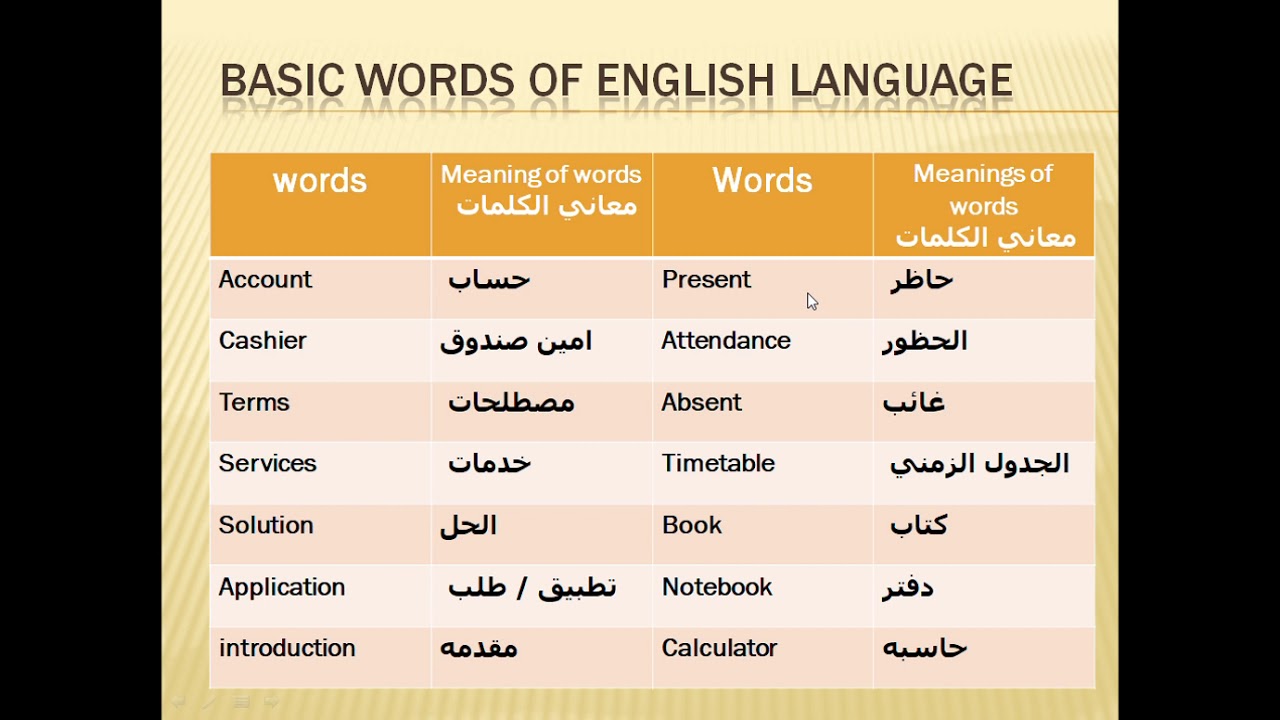 المحاضره الاولى لمادة القراءات المحاسبيه