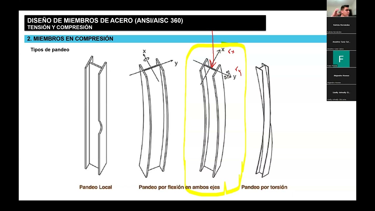 Cálculo de longitud efectiva para columnas a compresión (acero)