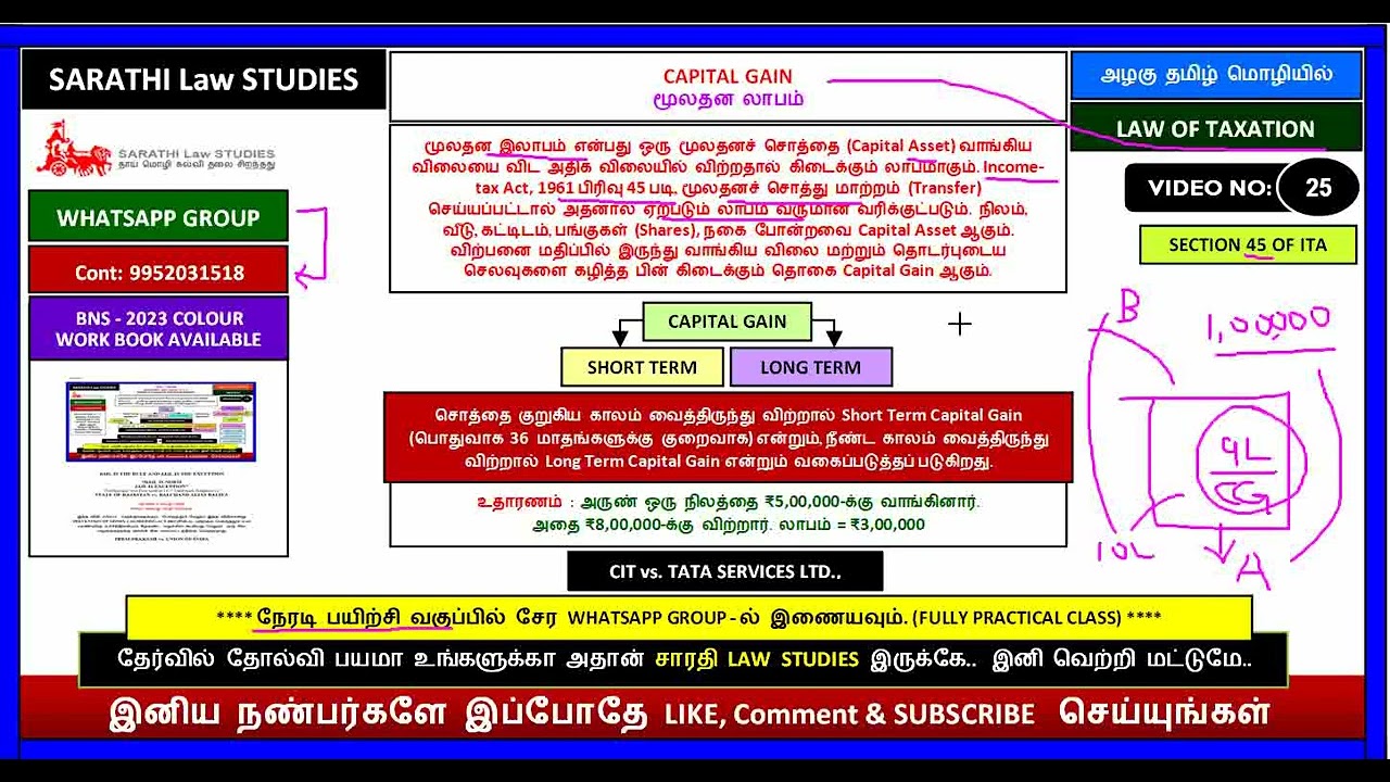 LAW OF TAXATION | CAPITAL GAIN | SECTION 45 OF ITA 1961 | CIT vs. TATA SERVICES LTD