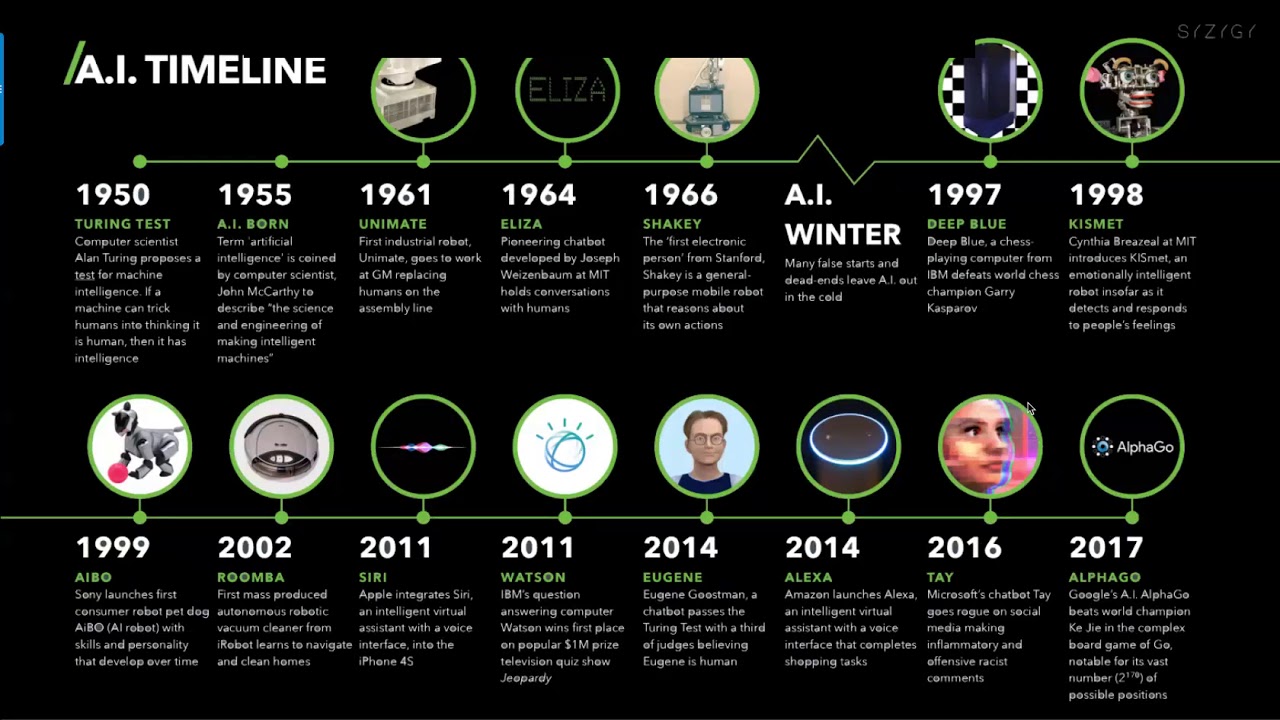 Kony CTO Talks Artificial Intelligence