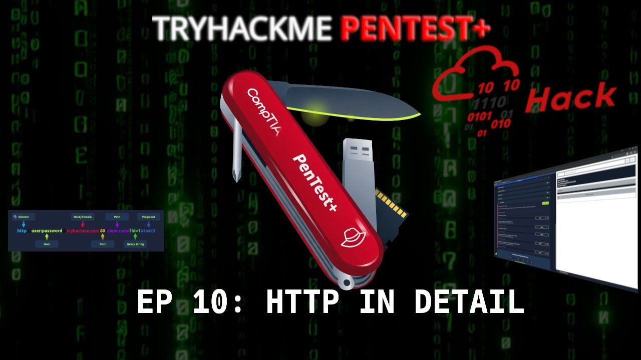 Tryhackme Pentest+ Path 2026 | HTTP in Detail (Attacks and Exploits)