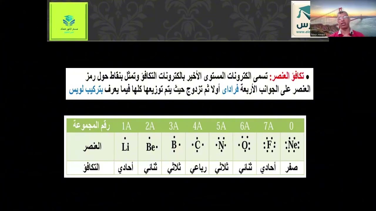 الوحدة الاولى    الدرس الثانى جزء 2  الجدول الدورى   اول اعدادى