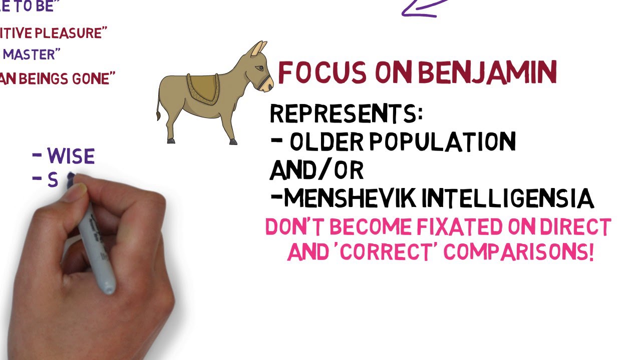 Animal Farm GCSE Chapter 3