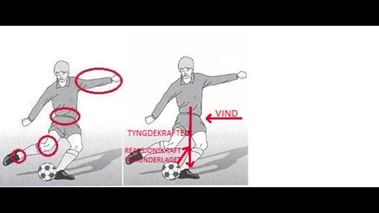 Organisk/Mekanisk Analyse av et vristskudd i fotball.