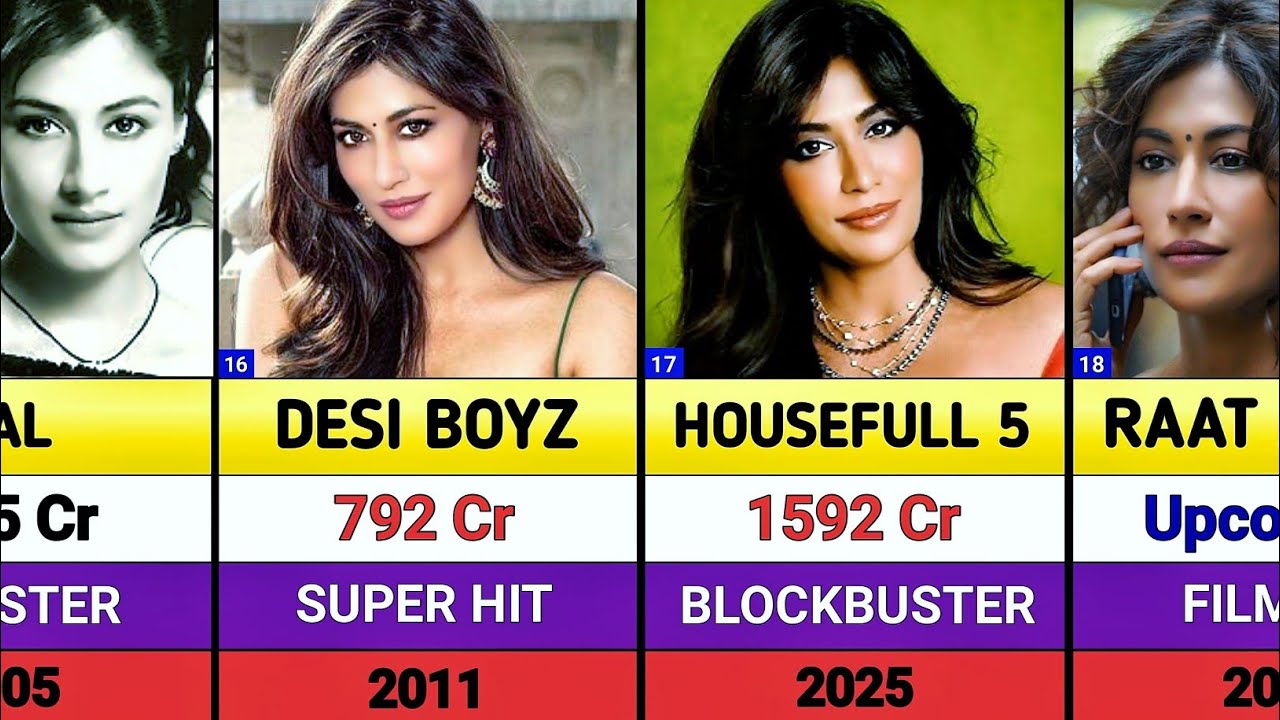 Chitrangada Singh Hits And Flops Movies List || Housefull 5 || dhurandhar