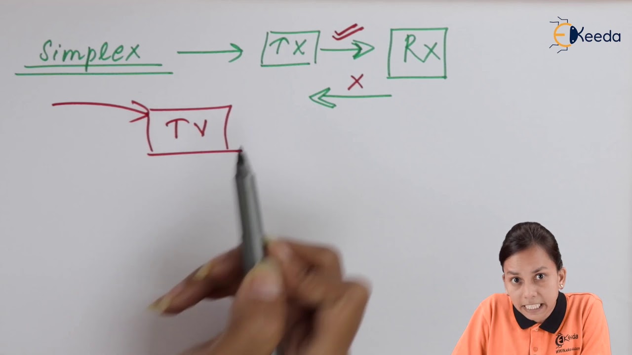 Types of Communication System - Modern Electronic Communications - Application of Electronics