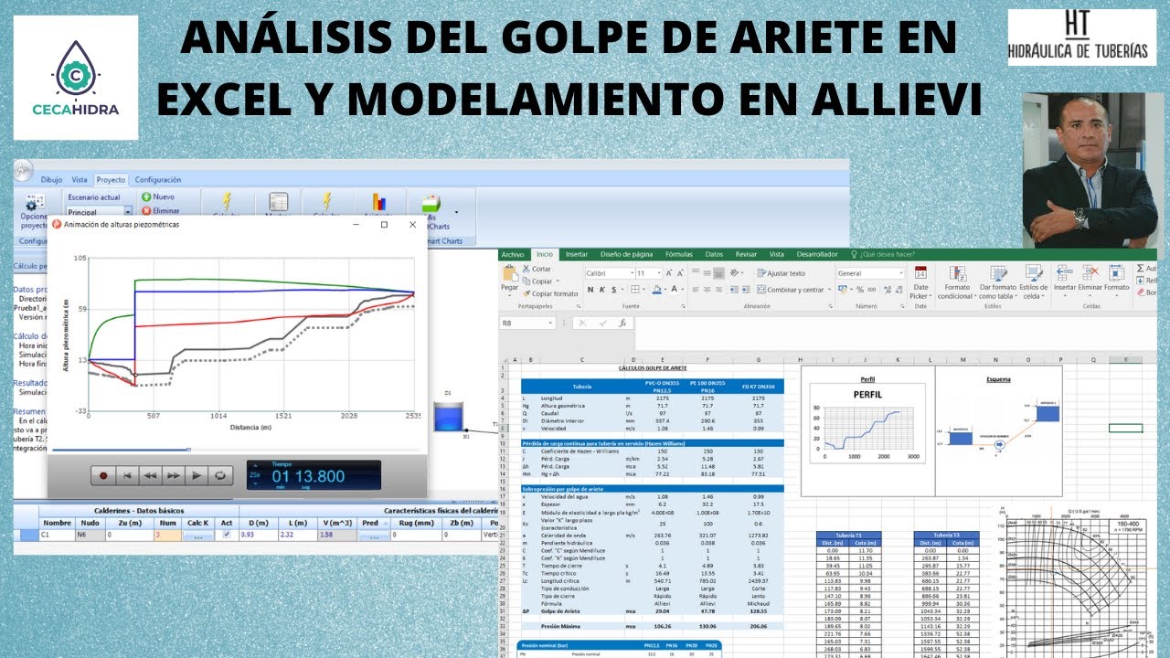 Análisis del Golpe de Ariete en Excel y su Modelamiento en el Software Allievi