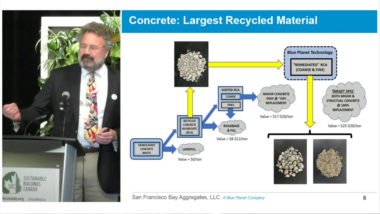 Carbon negative concrete sounds impossible. It’s on the way.