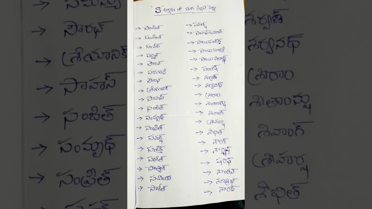S letter boys names || S letter Names || Narma Creatives #shorts