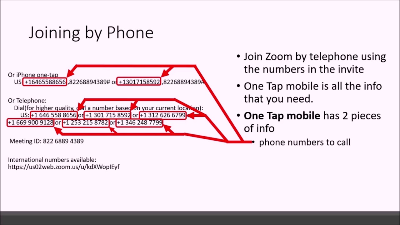 Joining Zoom Meetings using your Telephone