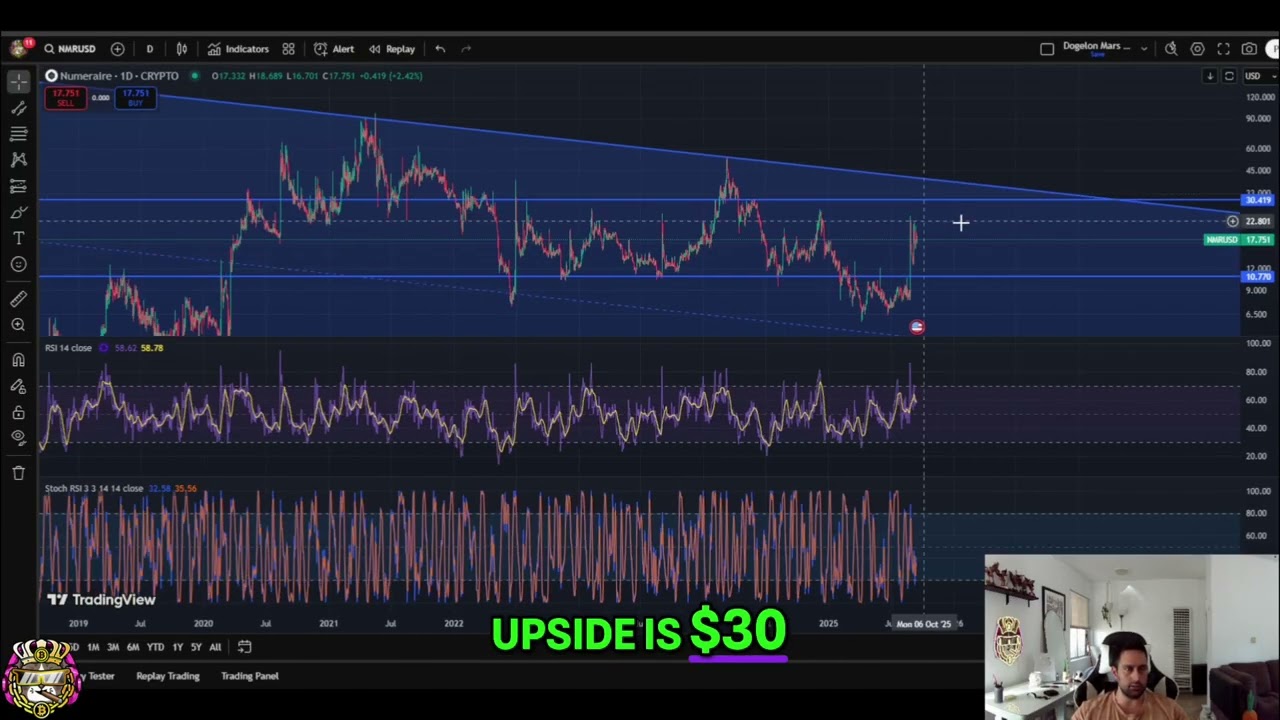 Numeraire (NMR) Price Prediction: $30 Target! #shorts
