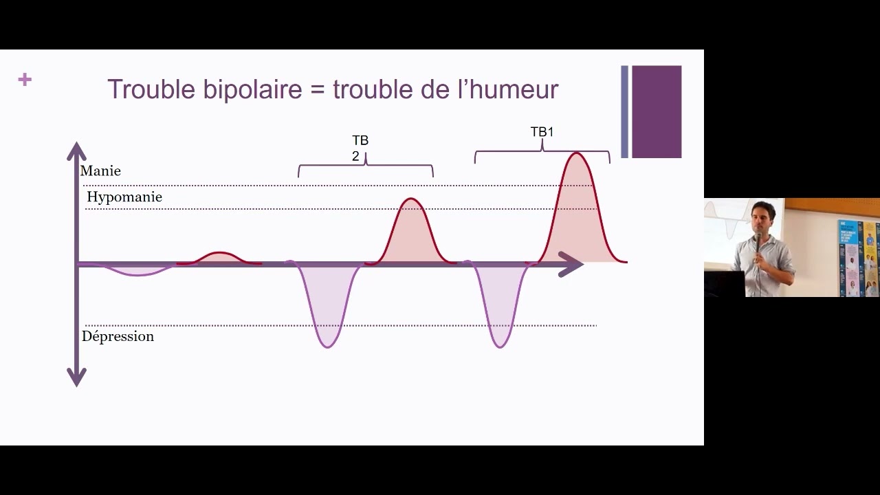 Borderline ? Bipolaire ? Les deux  ? - HCL